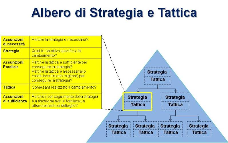 copertina Le Parole del Management - 26. Strategia e Tattica - Parte seconda